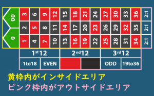 american-roulette4-300x188.png