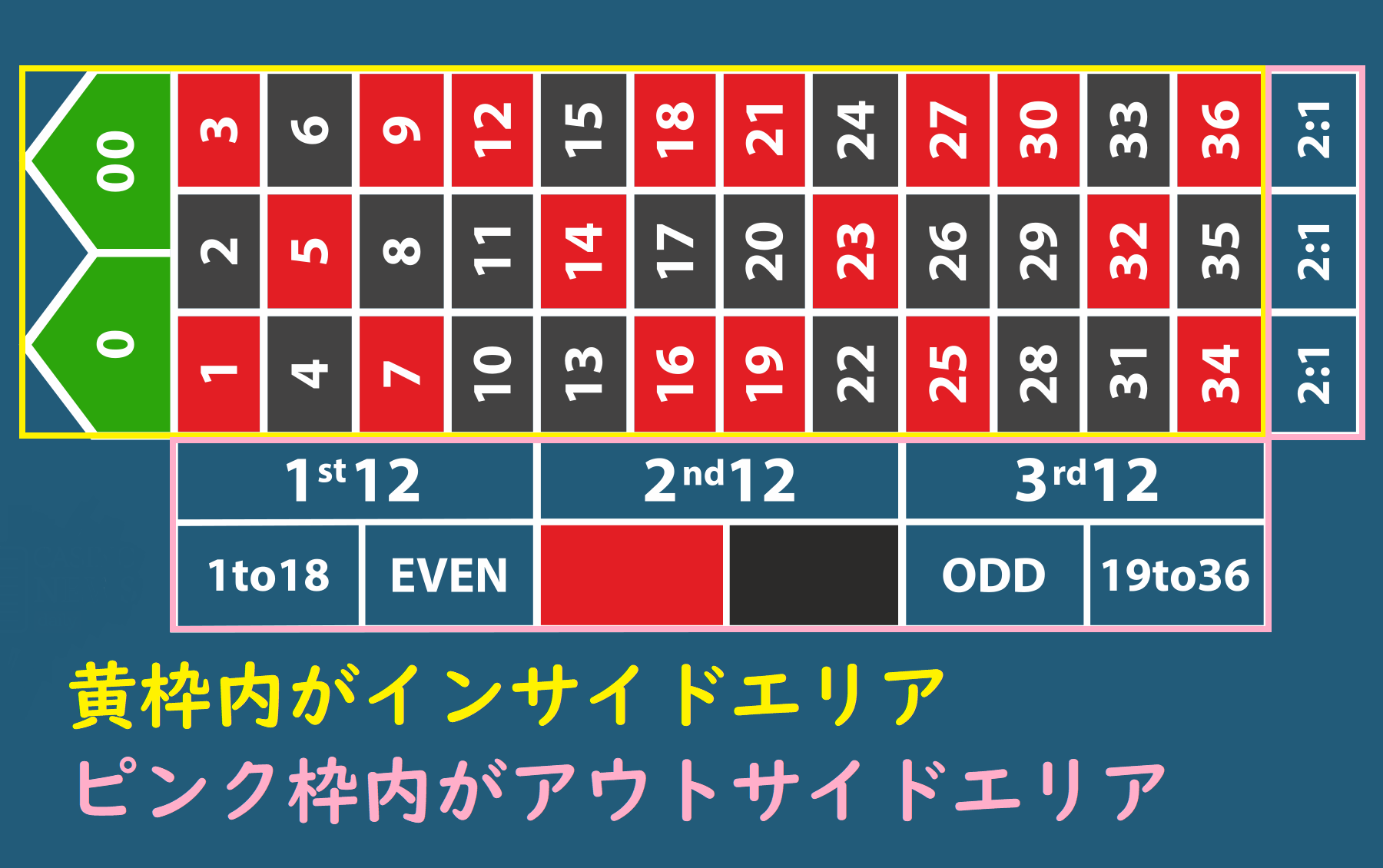 american-roulette4-1.png